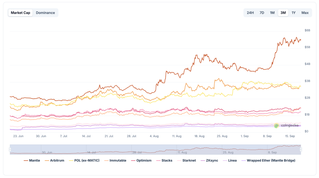 bitcoin hyper