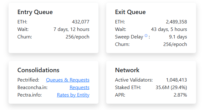 Buterin Justifies Long Ethereum Unstaking Process Amid Criticism Over 43-Day Delays.
