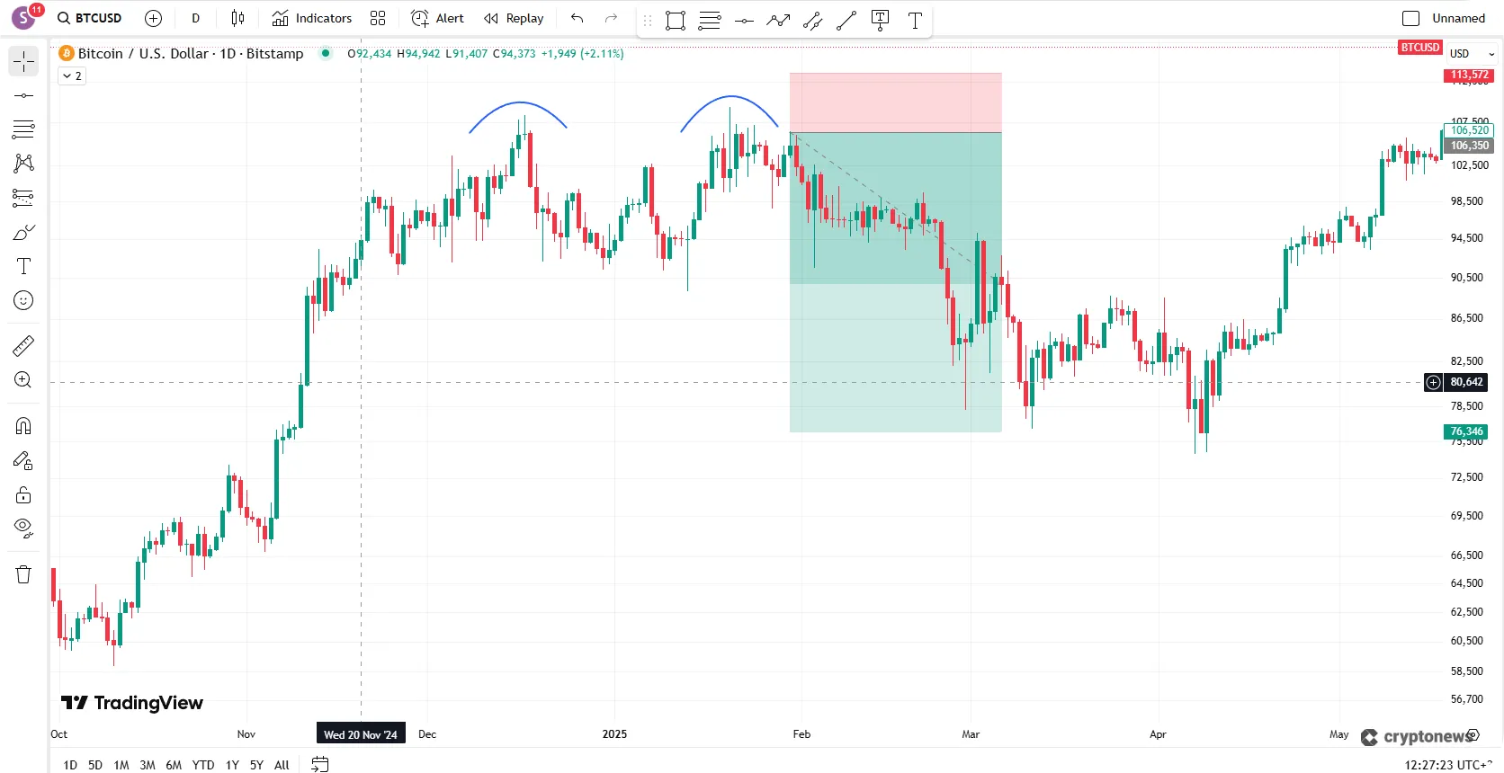 bitcoin trading strategy
