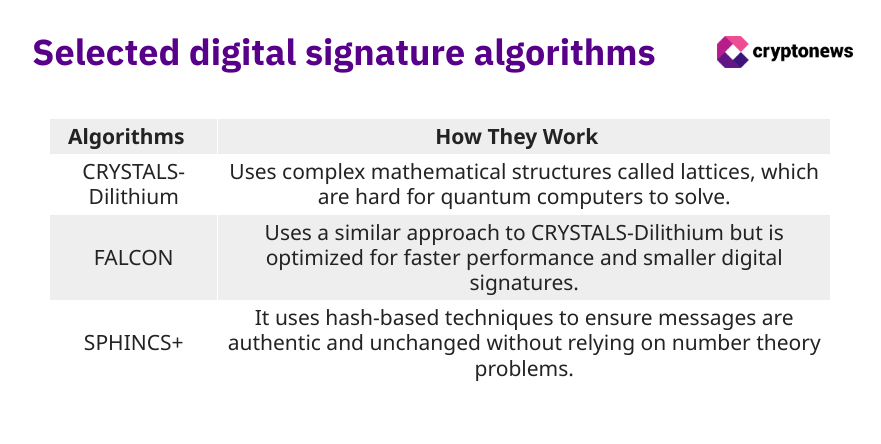 Solana's Yakovenko Warns Bitcoin Has 5 Years to Prepare for Quantum Computing Threat