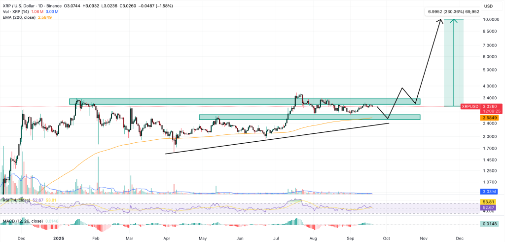 xrp price chart