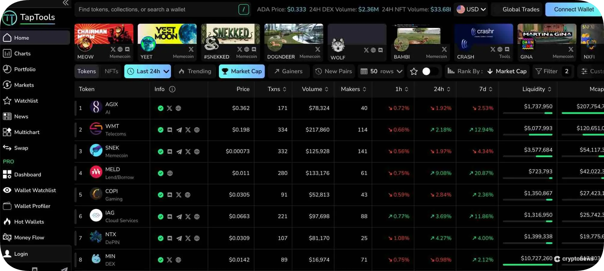 TapTools for finding Cardano meme coins