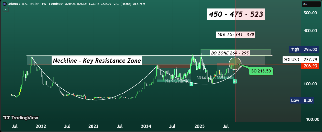 Pantera Capital Says Solana at a 'Major Inflection Point' as Third-Largest Crypto Play — Is $300 $SOL Realistic?