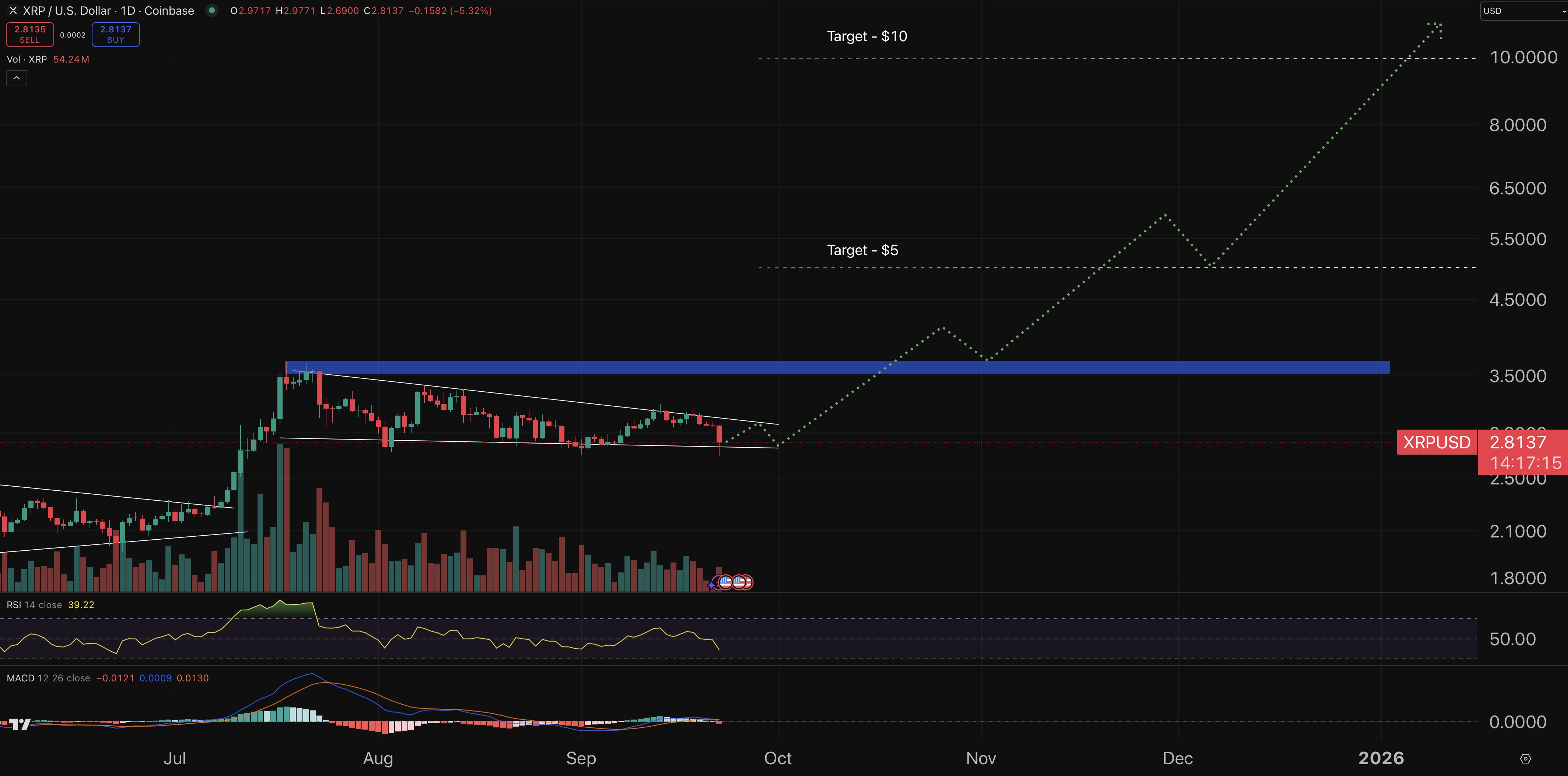XRP chart - crypto price prediction.