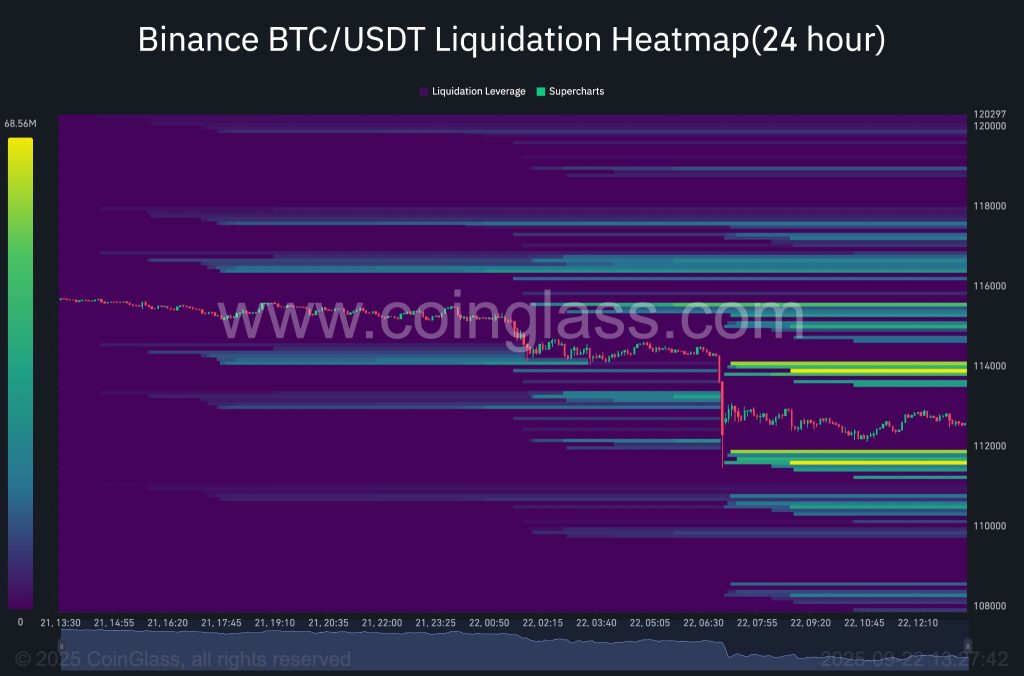 $1B Liquidated as Bitcoin Hits 12-Day Lows, Casting Doubt on 'Uptober' Rally – is BTC Dead?