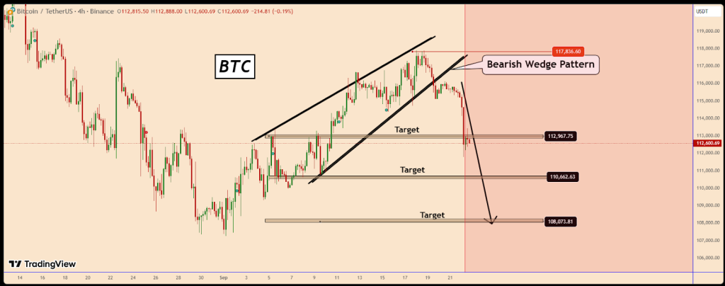 Bitcoin Price Slips Below Key Technical Indicators – Is the Bull Market Over?