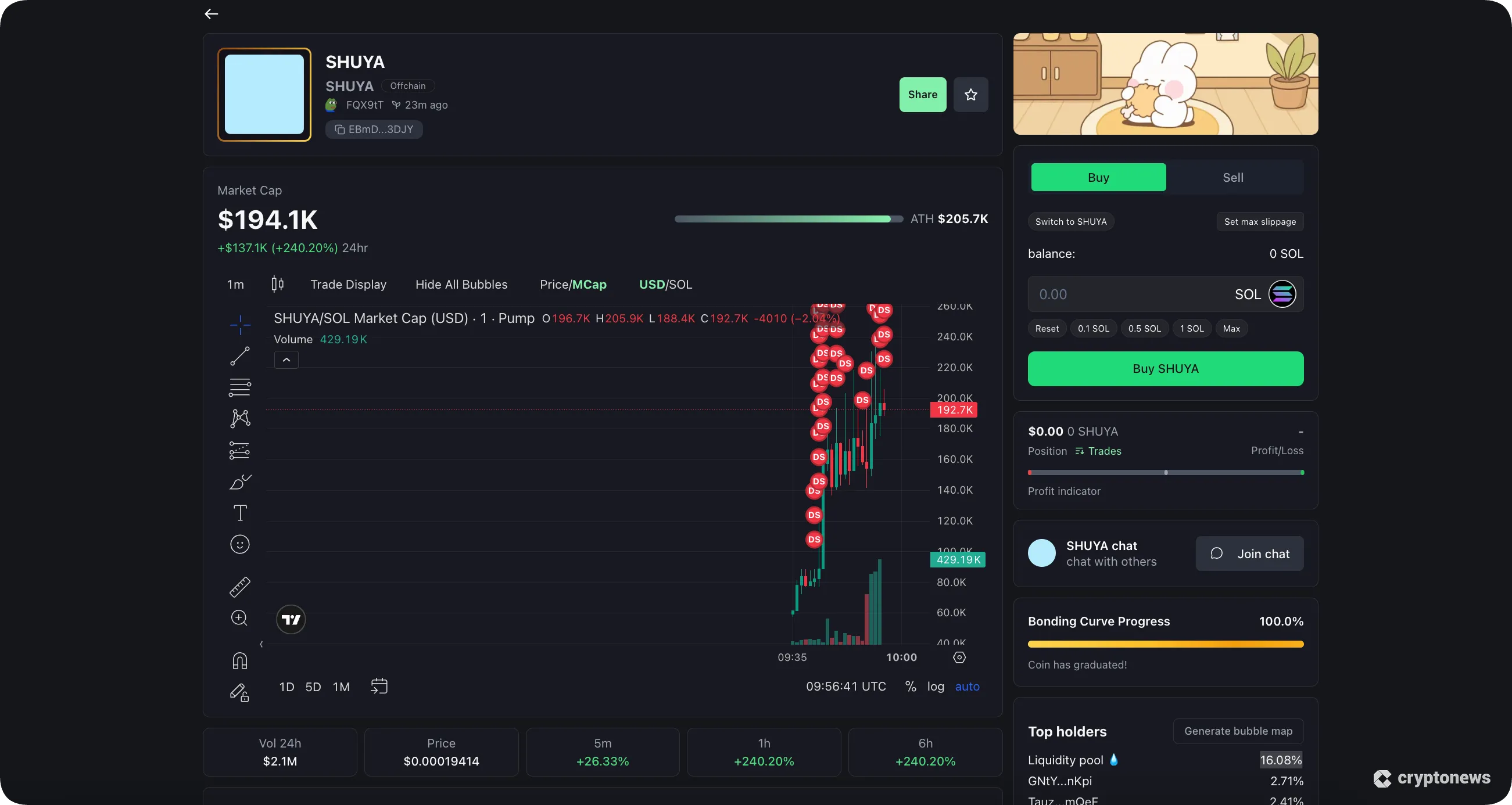 Post-Launch: Liquidity, Marketing, Community Maintenance