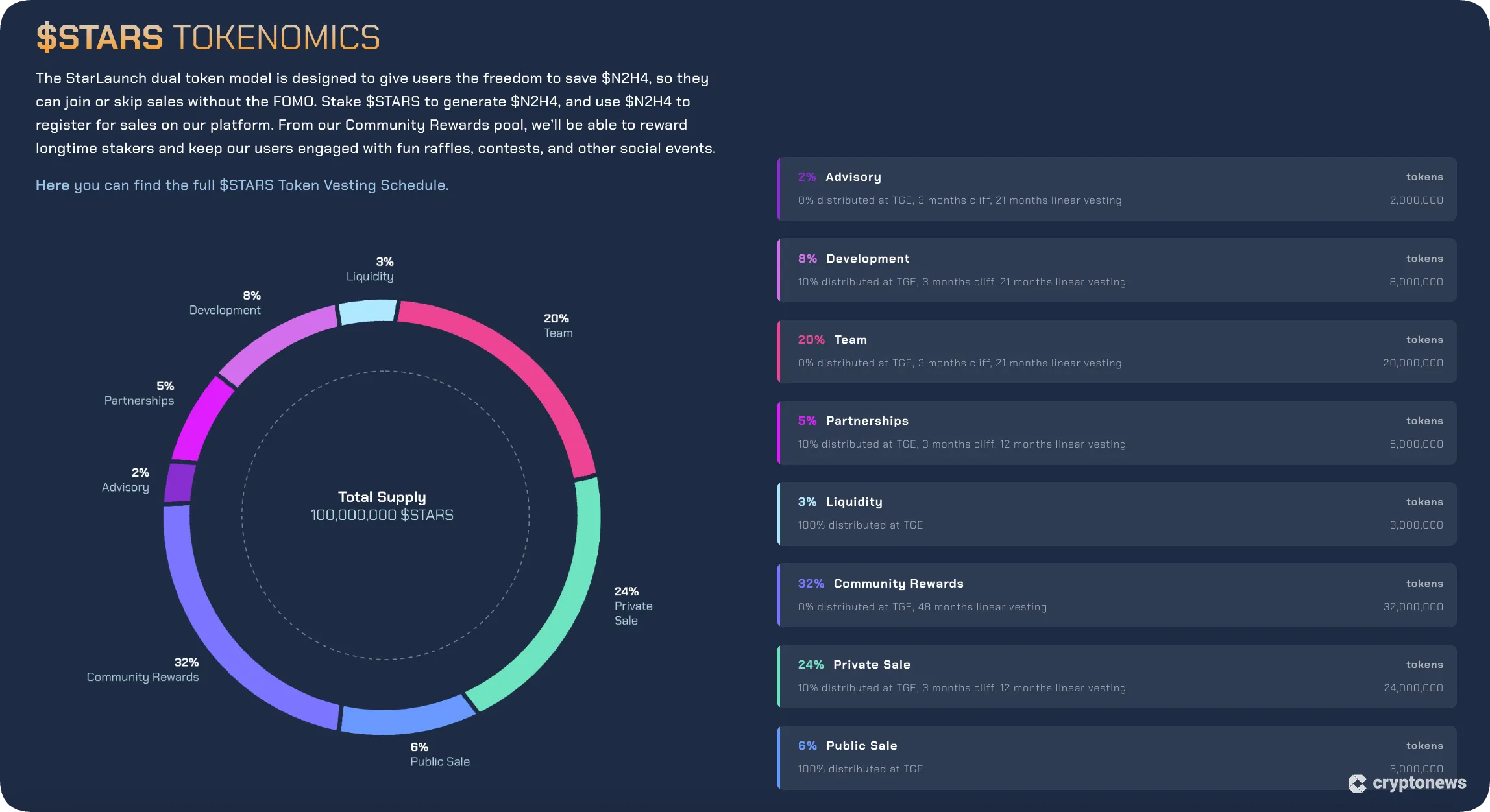 solana launchpad tokenomics