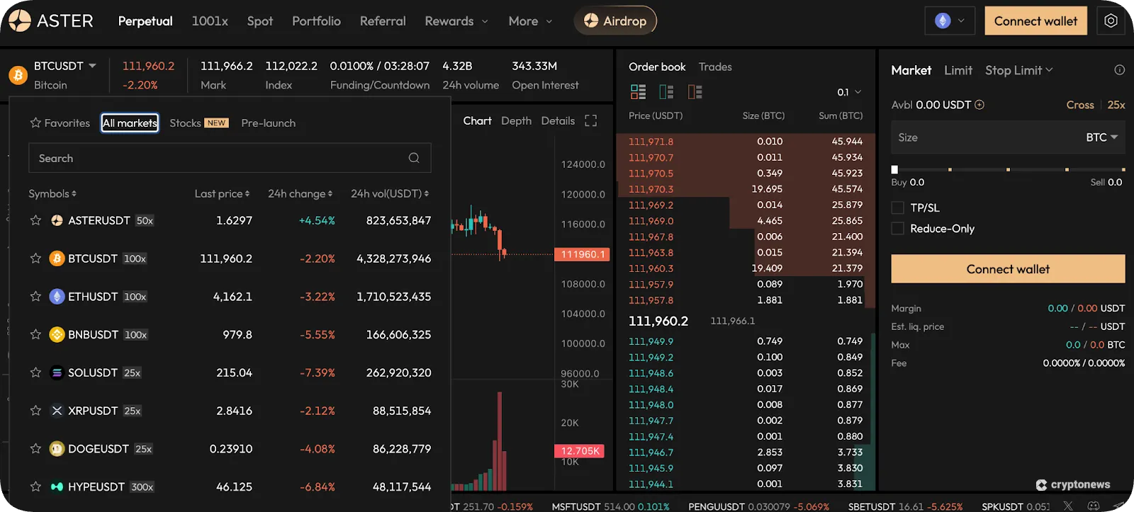 Aster Supported Coins