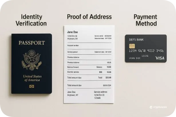 KYC verification example showing passport, utility bill, and credit card as required documents