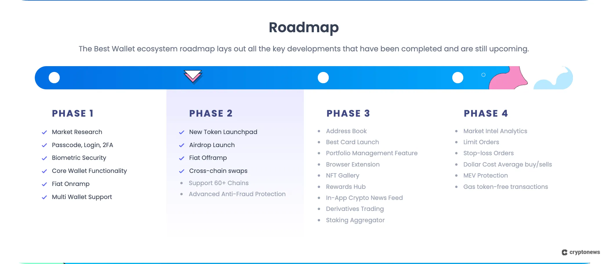 Best Wallet roadmap phases: security, launchpad, portfolio, analytics enhancements