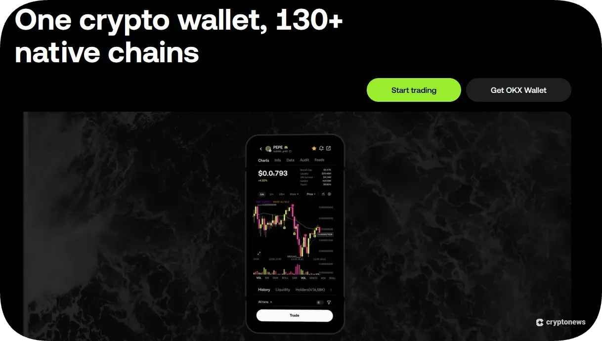 OKX wallet is a great nft wallet