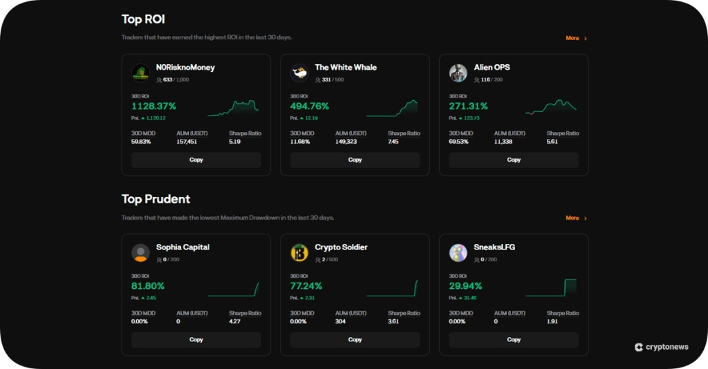 BloFin top gainers