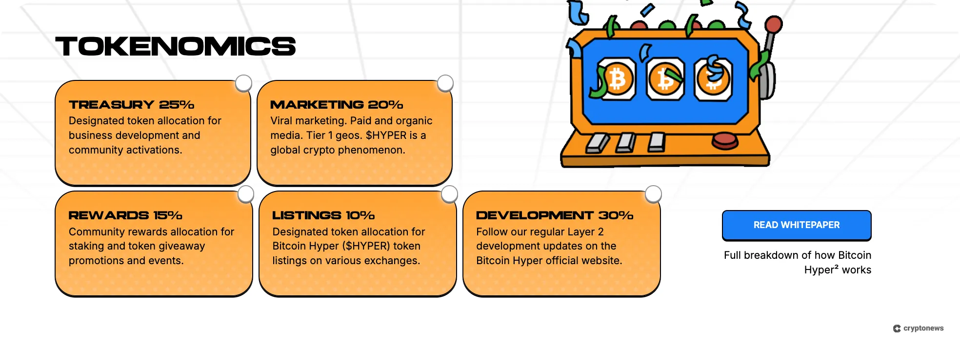 Tokenomics of Bitcoin Hyper