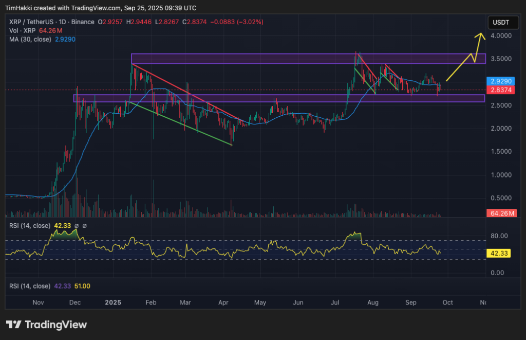 best crypto to buy xrp