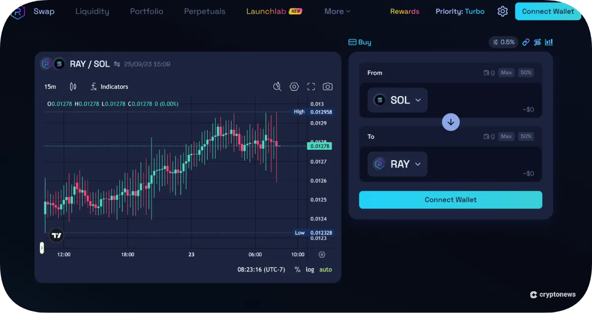 raydium is a good meme coin trading platform