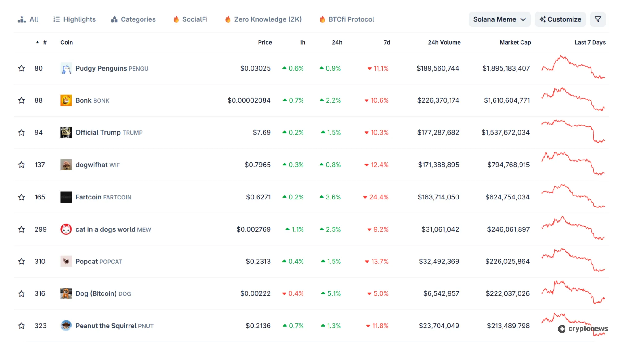 lowest fees of centralized exchanges