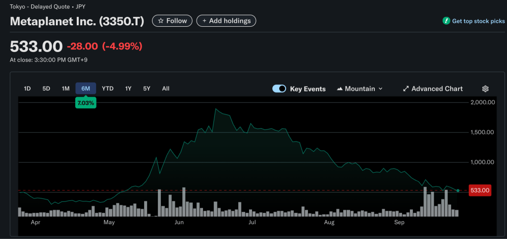 Capital Group Becomes Largest Metaplanet Shareholder with 11.45% Bitcoin Treasury Stake