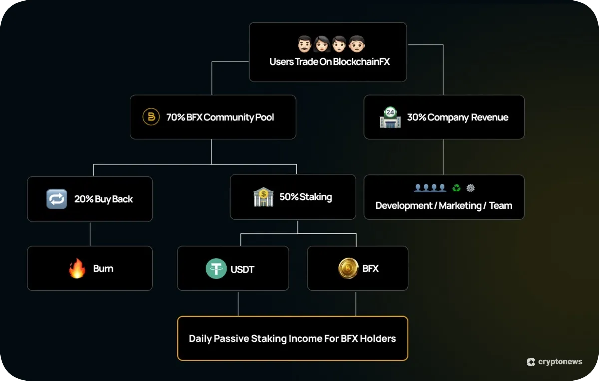what to expect for blockchainfx price in 2026