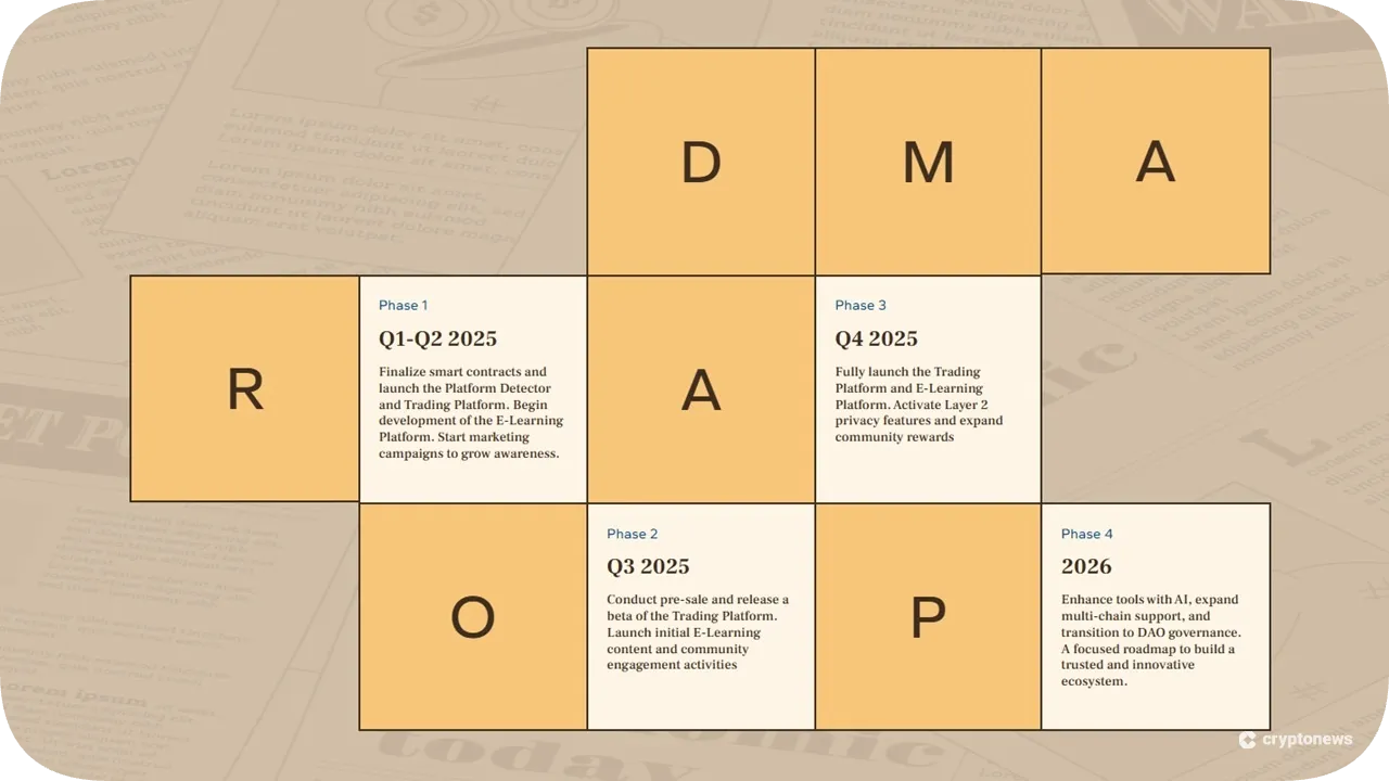 Wall Street Ponke roadmap