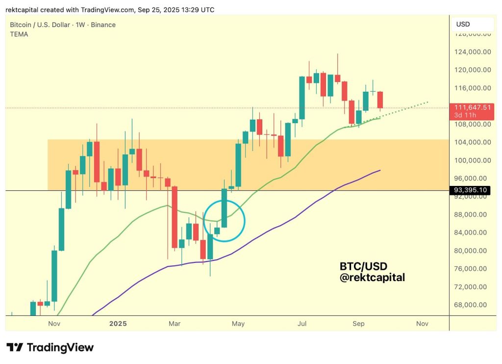 Strong Jobs Report Sends Dollar Flying As Bitcoin Falls Below $111K – End of BTC Bull Market?