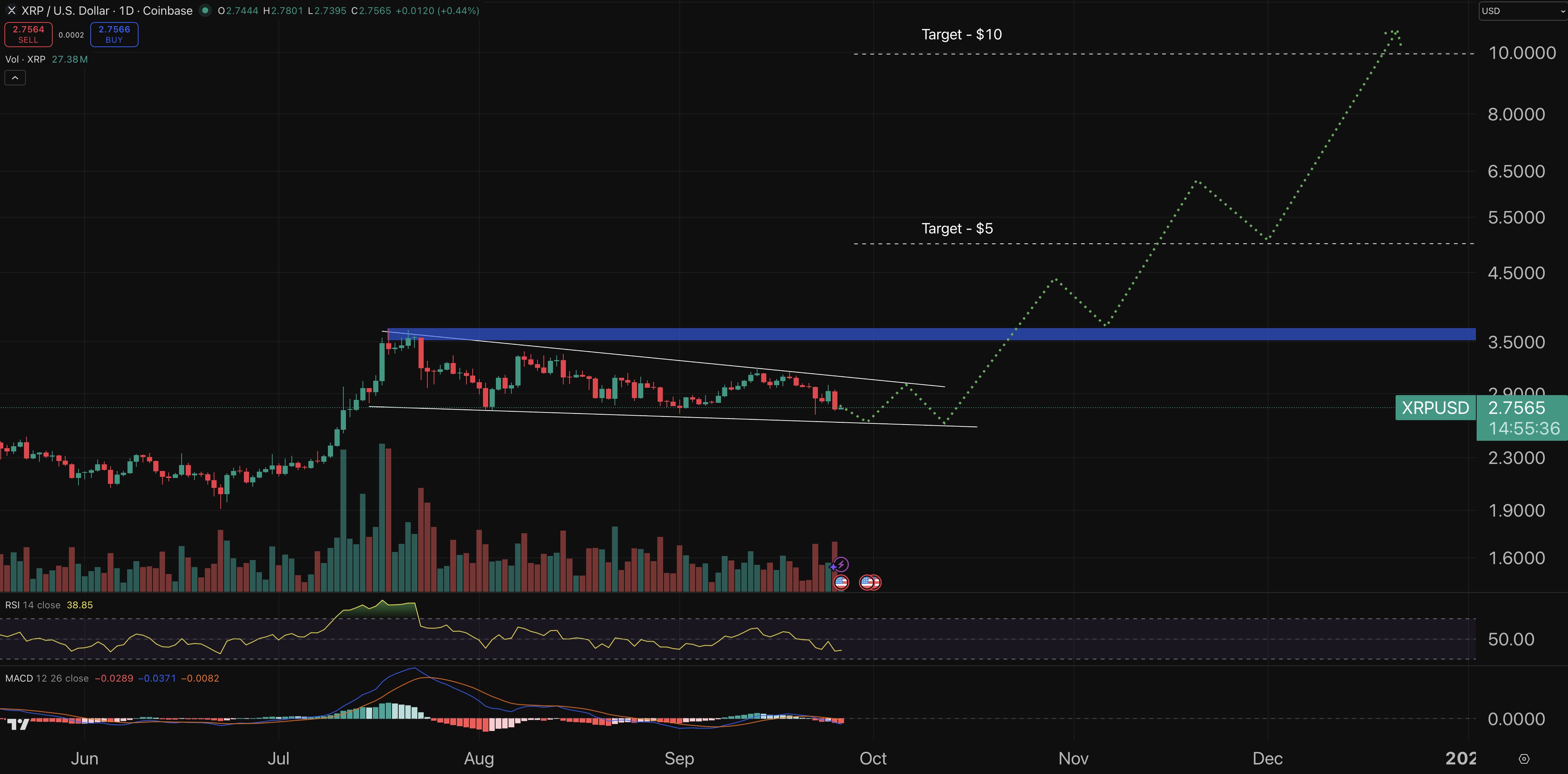 XRP chart - crypto price prediction.