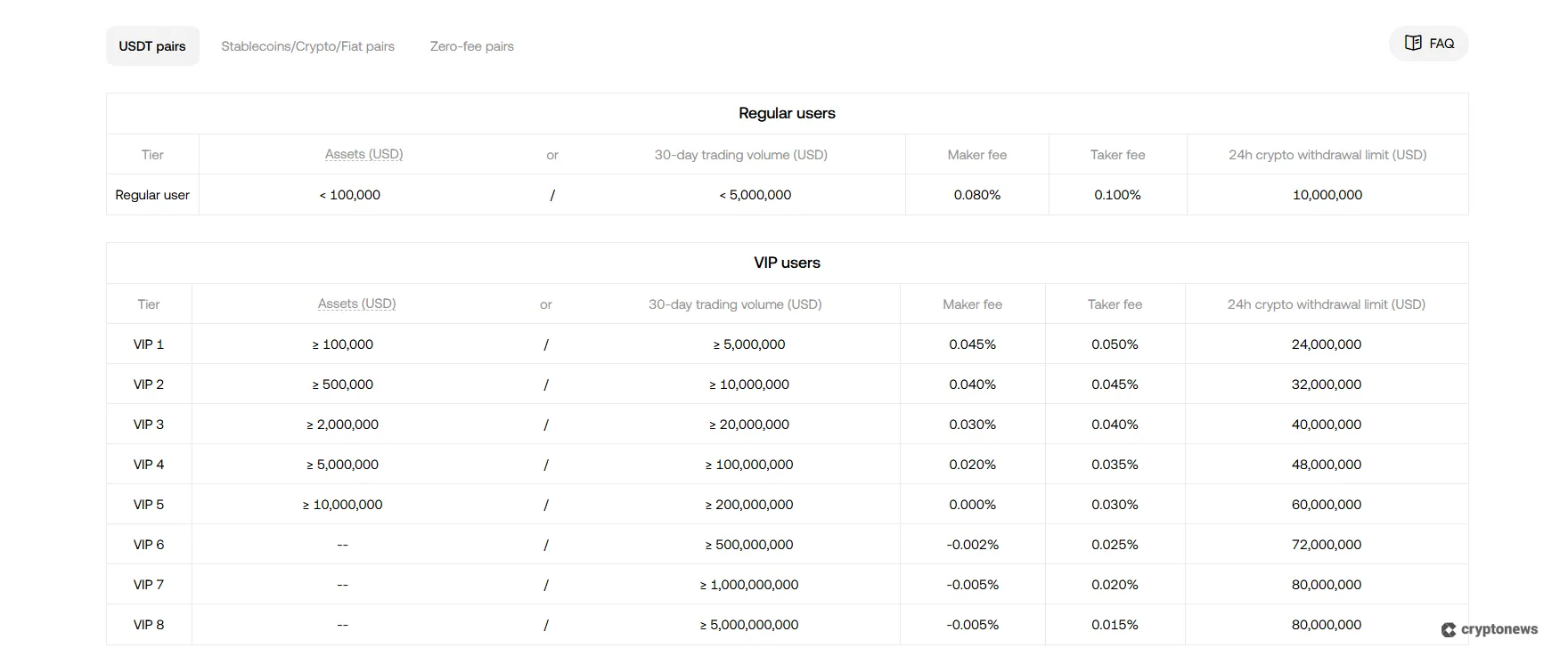 okx exchange trading fees