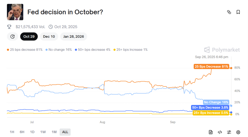 US Core PCE Hits 2.9% in August, Matches Expectations – Does This Clear Path for Bitcoin?