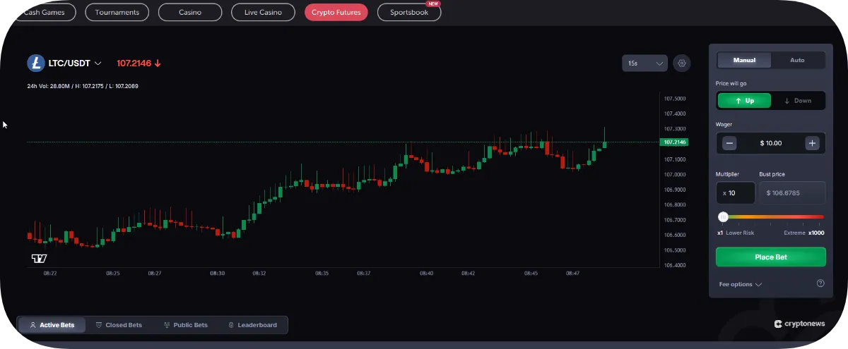Set Up Your Litecoin Futures Trade