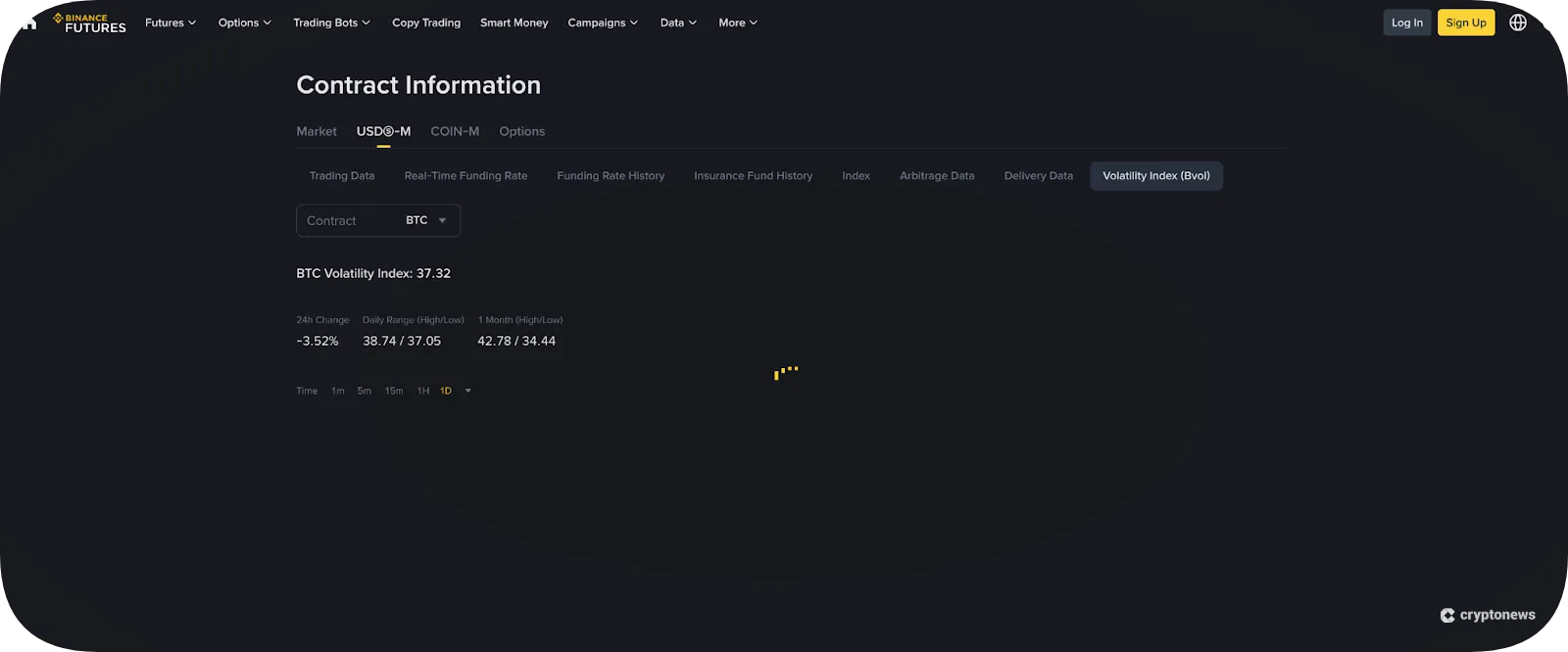 Risk and Volatility
 of futures trading and spot trading