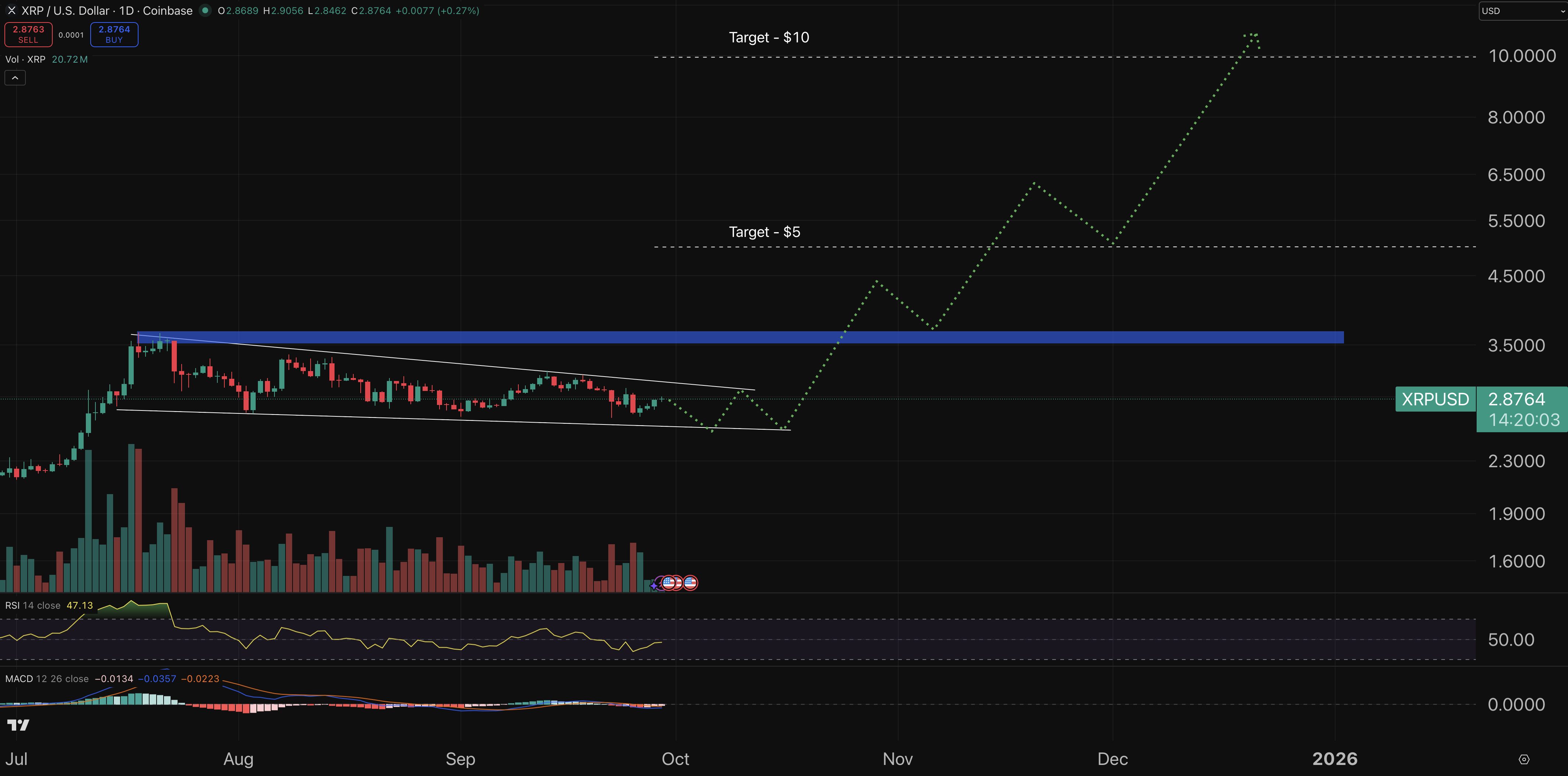 XRP chart - crypto price prediction.
