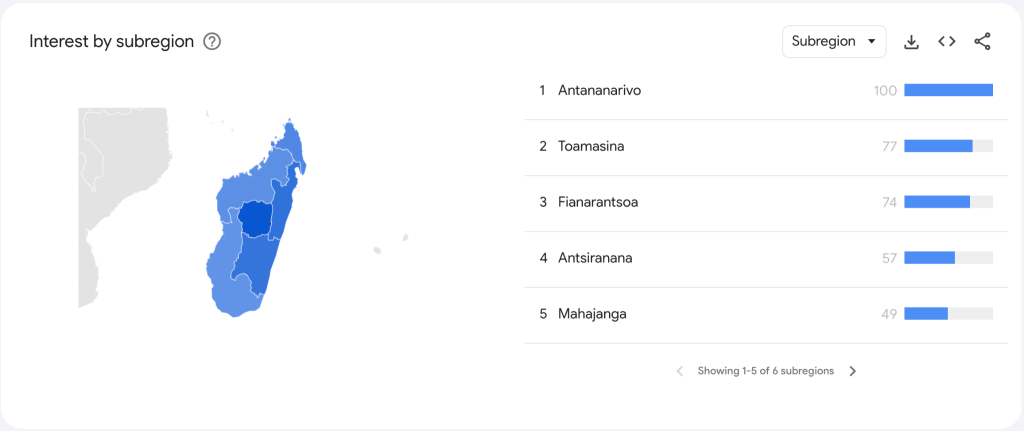 Dorsey's Bitchat Explodes in Madagascar as Protesters Ditch Government-Controlled Comms