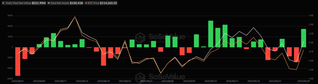 sosovalue btc 12