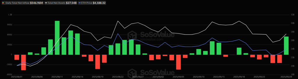 sosovalue eth 12