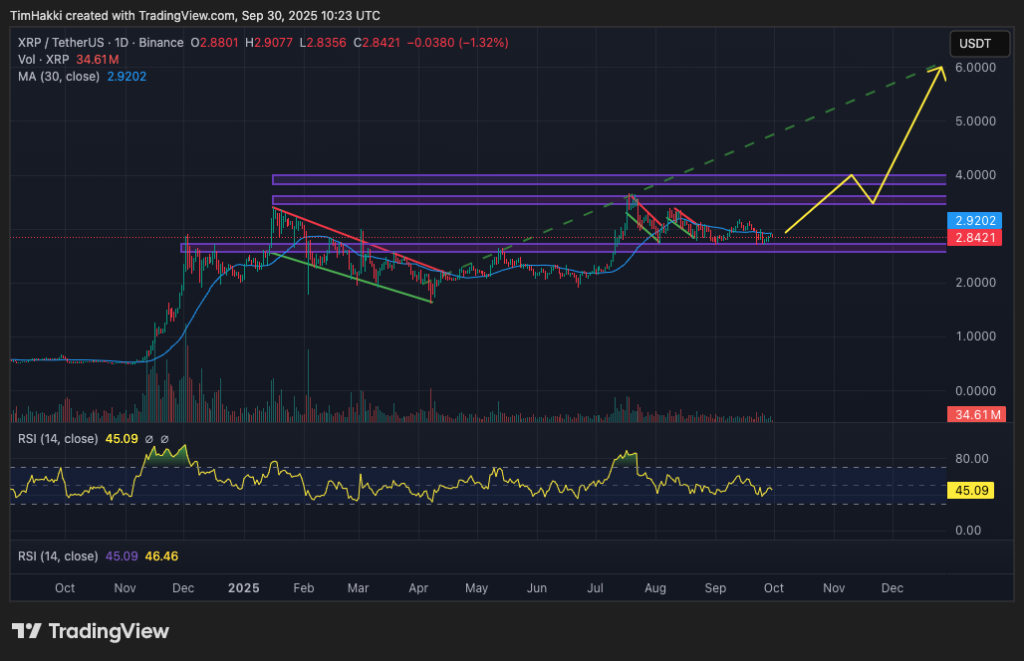 best crypto to buy xrp