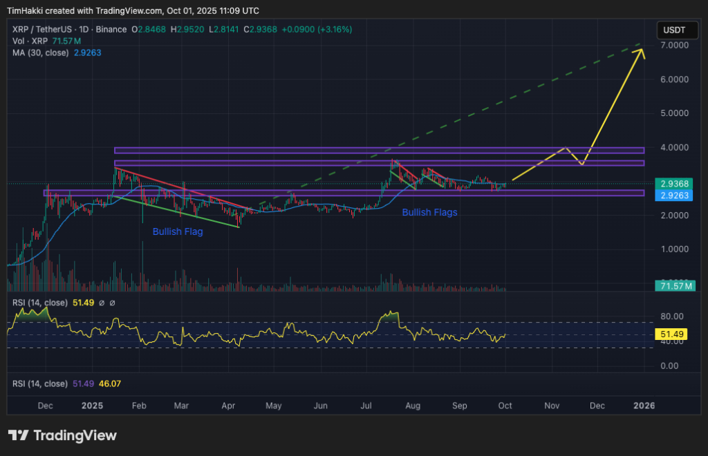 best crypto to buy xrp