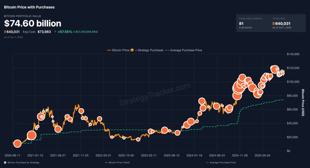 Treasury to Exempt Bitcoin from 15% CAMT Tax on Unrealized Gains, Saving Strategy Billions