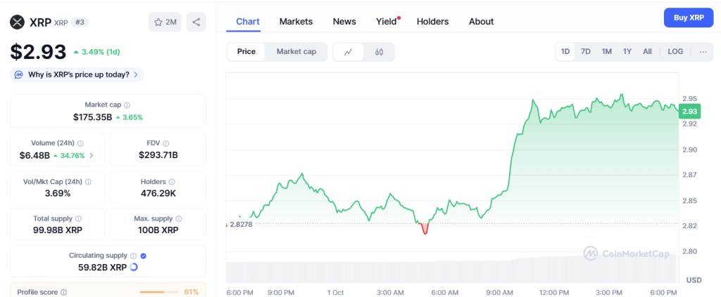 ChatGPT's XRP Analysis Reveals $2.95 Surge as Bank of Japan Launches XRP Lending Program – Is $4 Possible?