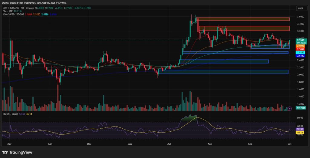 ChatGPT's XRP Analysis Reveals $2.95 Surge as Bank of Japan Launches XRP Lending Program – Is $4 Possible?