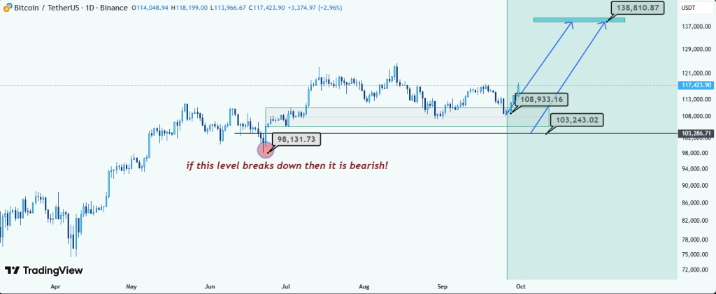 US Labor Market Declined in September, Fueling Rate Cut Odds – Bullish for Bitcoin’s Q4 Run?