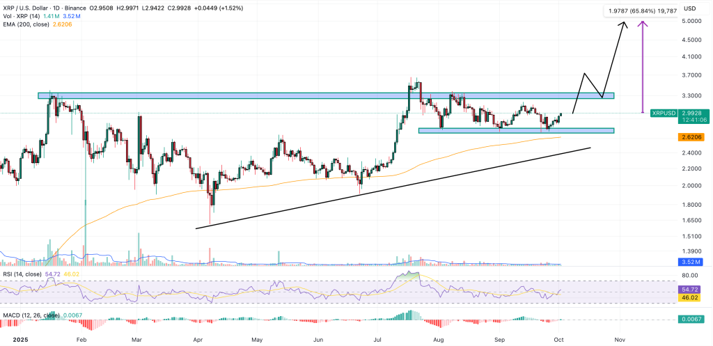 xrp price chart