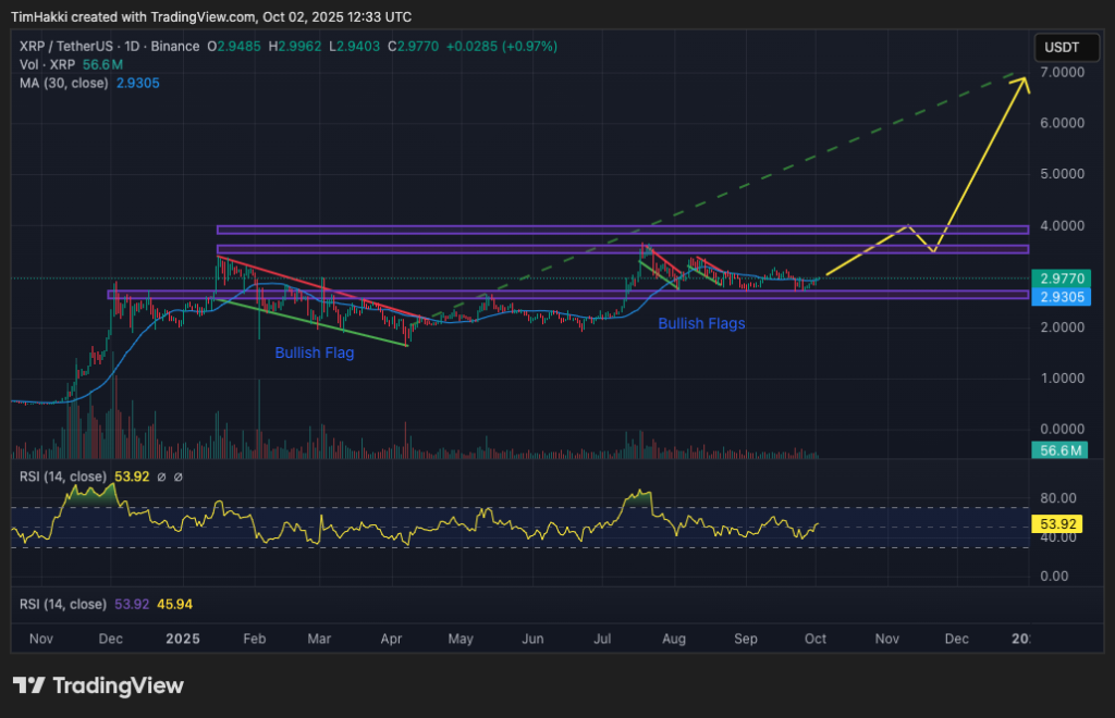 best crypto to buy xrp