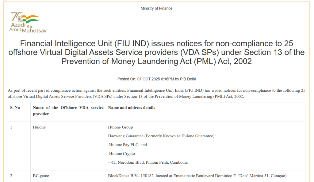 India Cracks Down on 25 Crypto Exchanges Over AML Compliance Failures