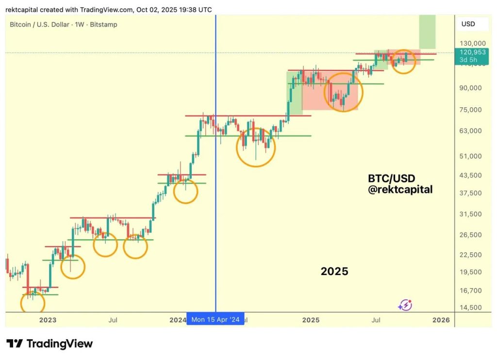 Spot Bitcoin ETF Volume Tops $5 Billion as Price Breaks $120K – ATH Next?