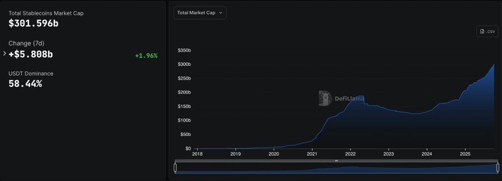 Circle Reports $2.4 Trillion Stablecoin Boom in Asia-Pacific: Singapore and Hong Kong Take the Lead