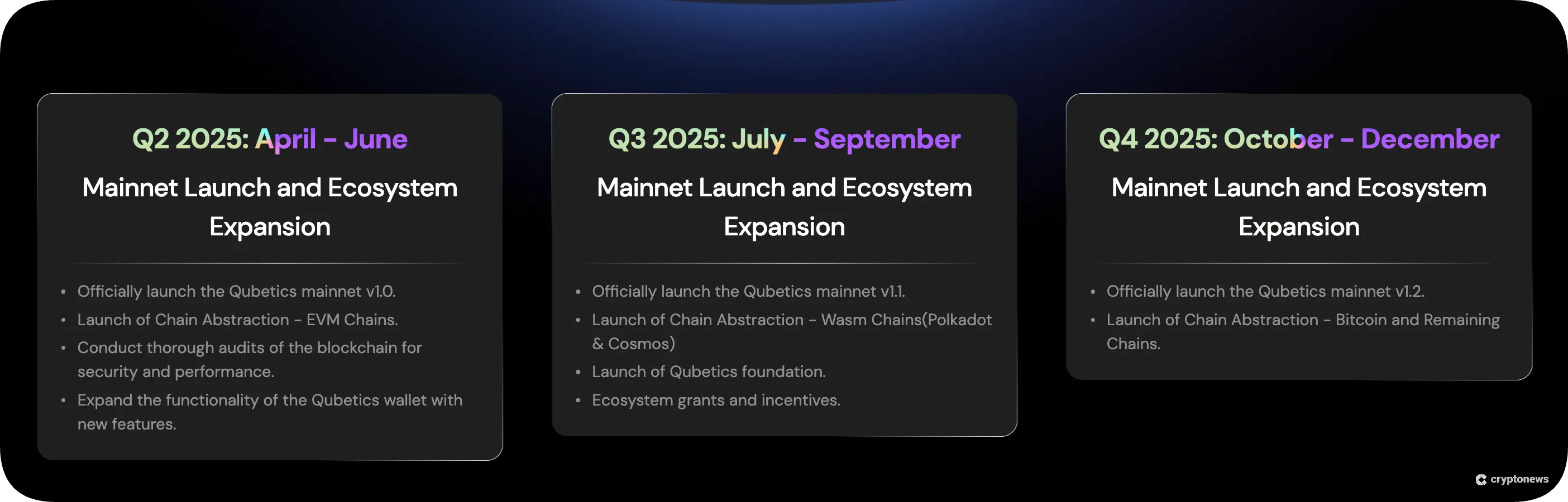 QUBETICS roadmap for 2025