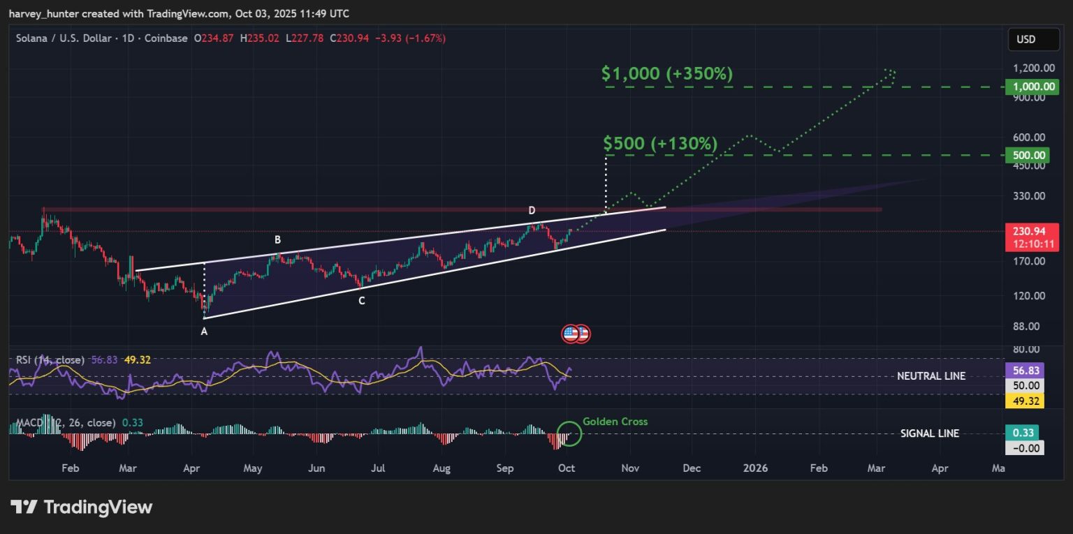 Solana Price Prediction: World’s Largest Derivatives Exchange Eyes SOL ...