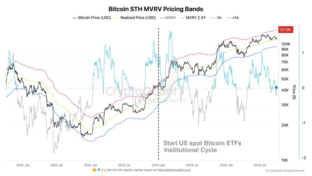 Uptober Kicks Off With $1.8B Futures Buy Volume on Binance — $130K BTC Breakout Ahead?