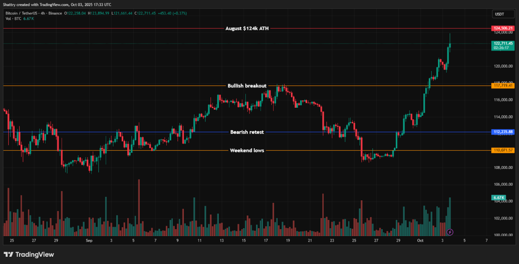 US Services PMI Sinks Near Pandemic Lows, Increasing Fed Rate Cuts Odds – Catalyst for $150K Bitcoin?