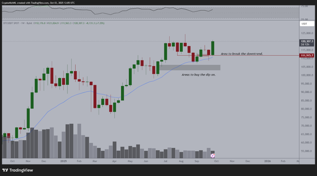 US Services PMI Sinks Near Pandemic Lows, Increasing Fed Rate Cuts Odds – Catalyst for $150K Bitcoin?
